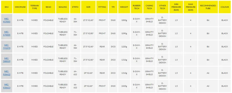 Michelin E-Wild Gum-X E-MTB Tyre Black-4